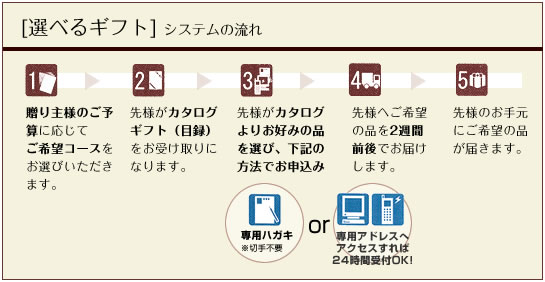 祤